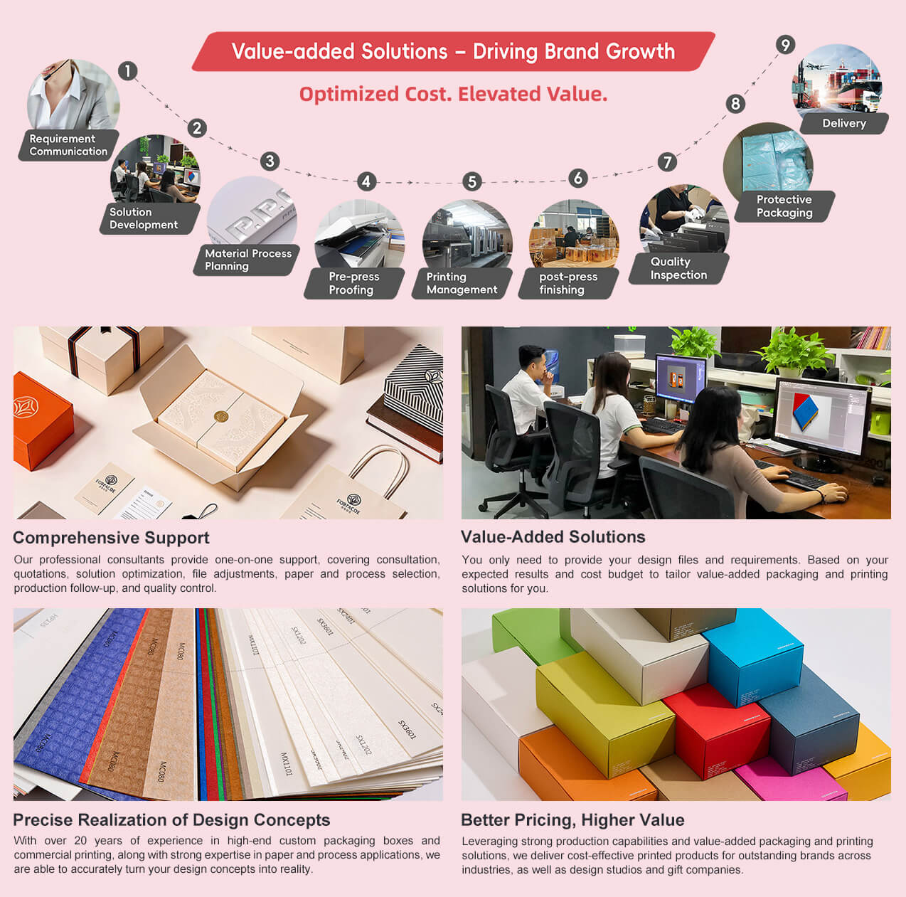 Custom Electronic Product Packaging Box - Rigid Box - Lid and Base Box